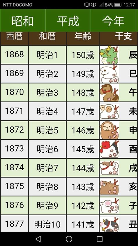 1993年 酉年|酉年（とりどし） – 年齢・干支早見表